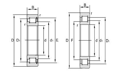 NCF-V Single Row Full Complement Cylindrical Roller Bearings